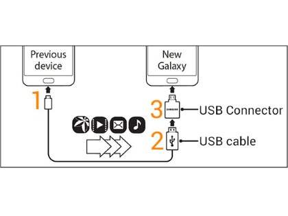 Genuine Samsung Micro USB to USB-A OTG Connector - White