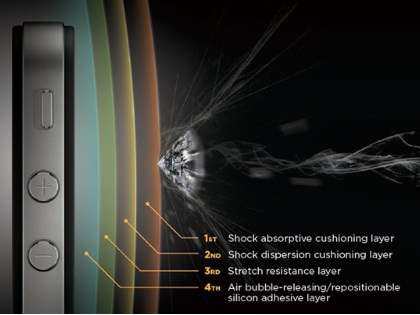 Shock Absorption Screen Protector for iPhone 6s Plus/6 Plus