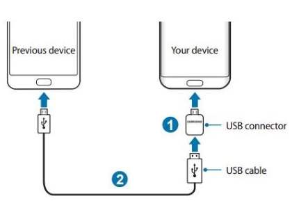 Genuine Samsung GH98-40216A USB Type-C / USB-A OTG Adapter - Black